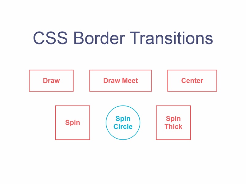 CSS Border Transitions