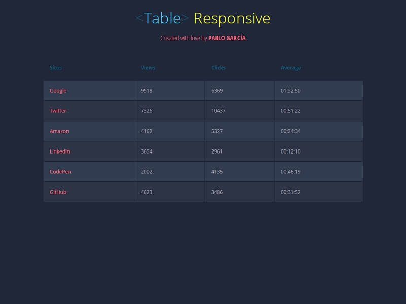 Table Responsive