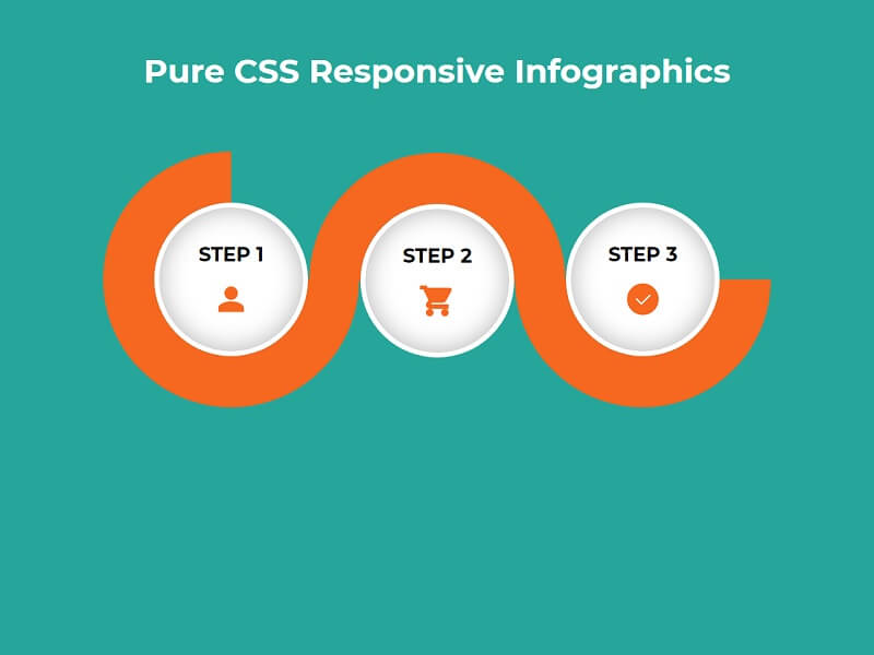 Pure CSS Responsive Infographics