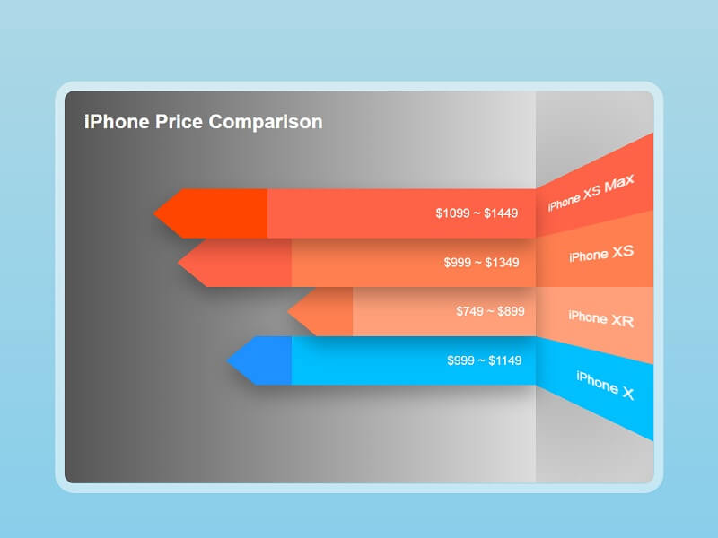 iPhone Price Comparison Chart